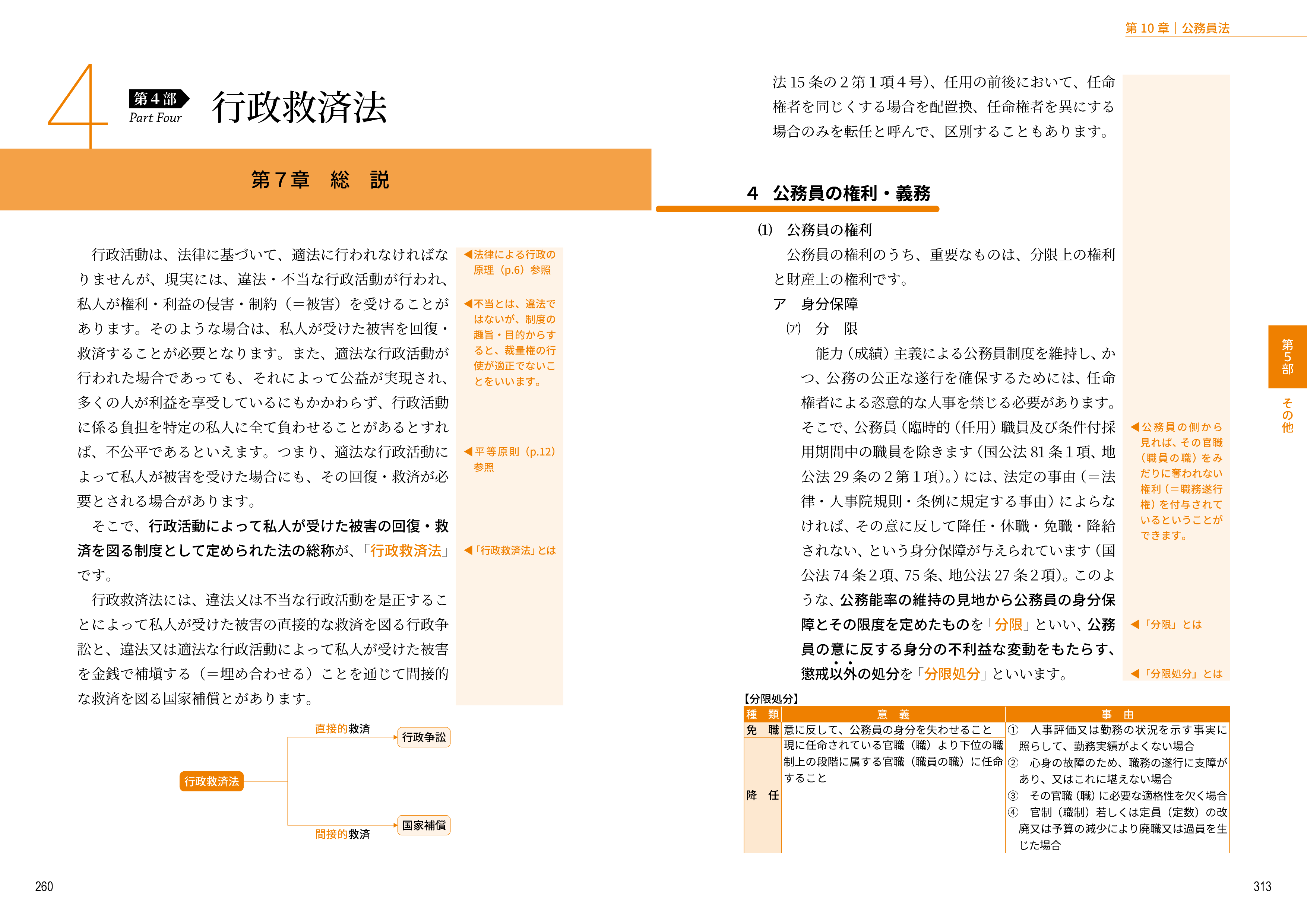 商品一覧 - 警察官の昇任・採用試験対策の日本公法
