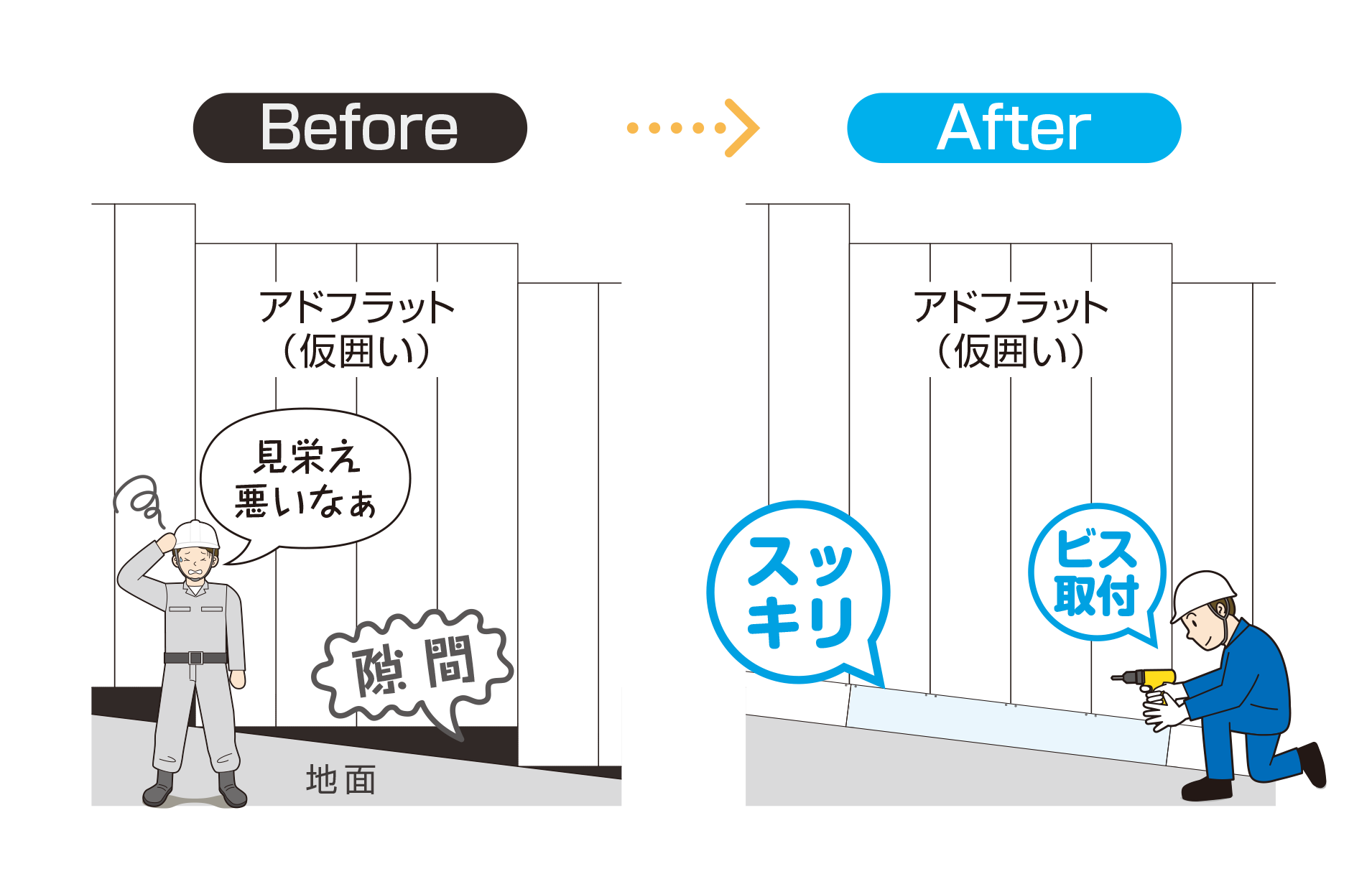 アドフラット用巾木(仮囲い用巾木) | 日本セイフティー