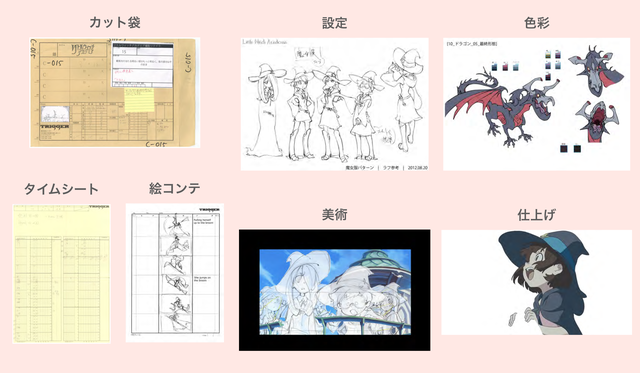 アニメ「リトルウィッチアカデミア」の絵コンテ等を研究に活用へ