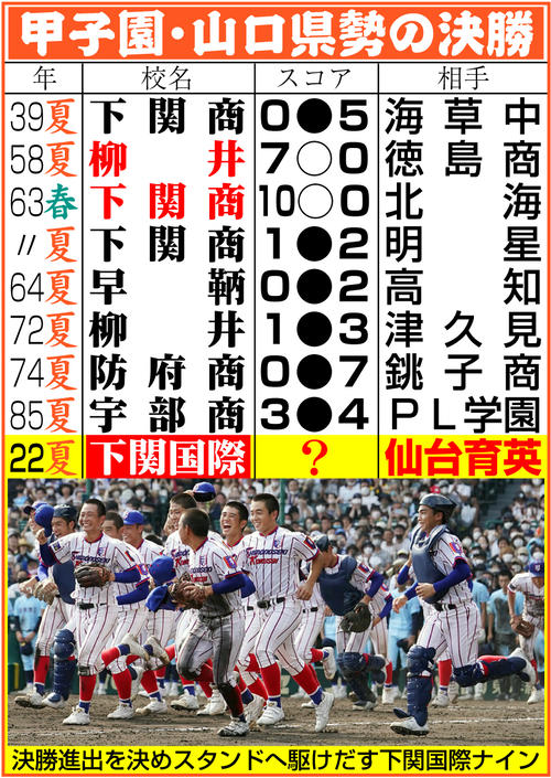 甲子園】斬新さ話題の下関国際ユニ「関門海峡の海」の青と「長州藩の