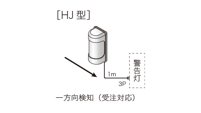 応用製品簡易車両入出庫警告灯：車両の出入りを検知、回転灯や警報器で