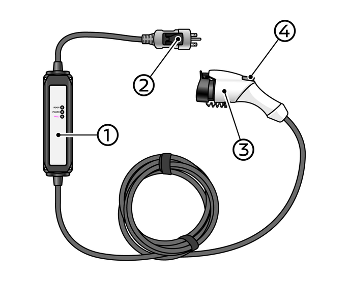 充電ケーブル（コントロールボックス付）の各部の名称