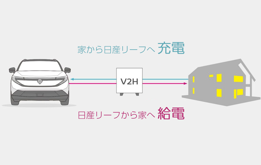 日産：日産電気自動車 EVを始めるあなたに トップ