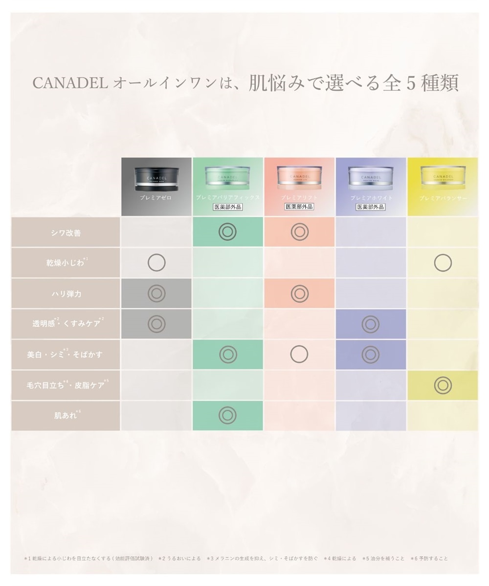 カナデル プレミアゼロ オールインワン＜美容液ジェル＞ 58g 通販