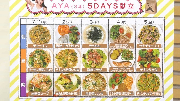 クロスフィットトレーナーAYA流「ごはんルール」5日間の食事メニュー大
