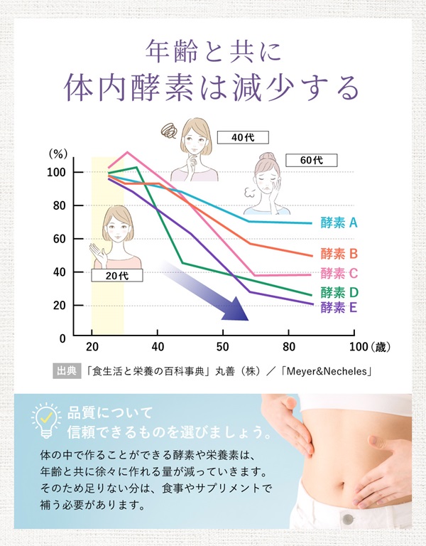 株式会社ニュー・サイエンス / 【新商品】マルチザイムプラス
