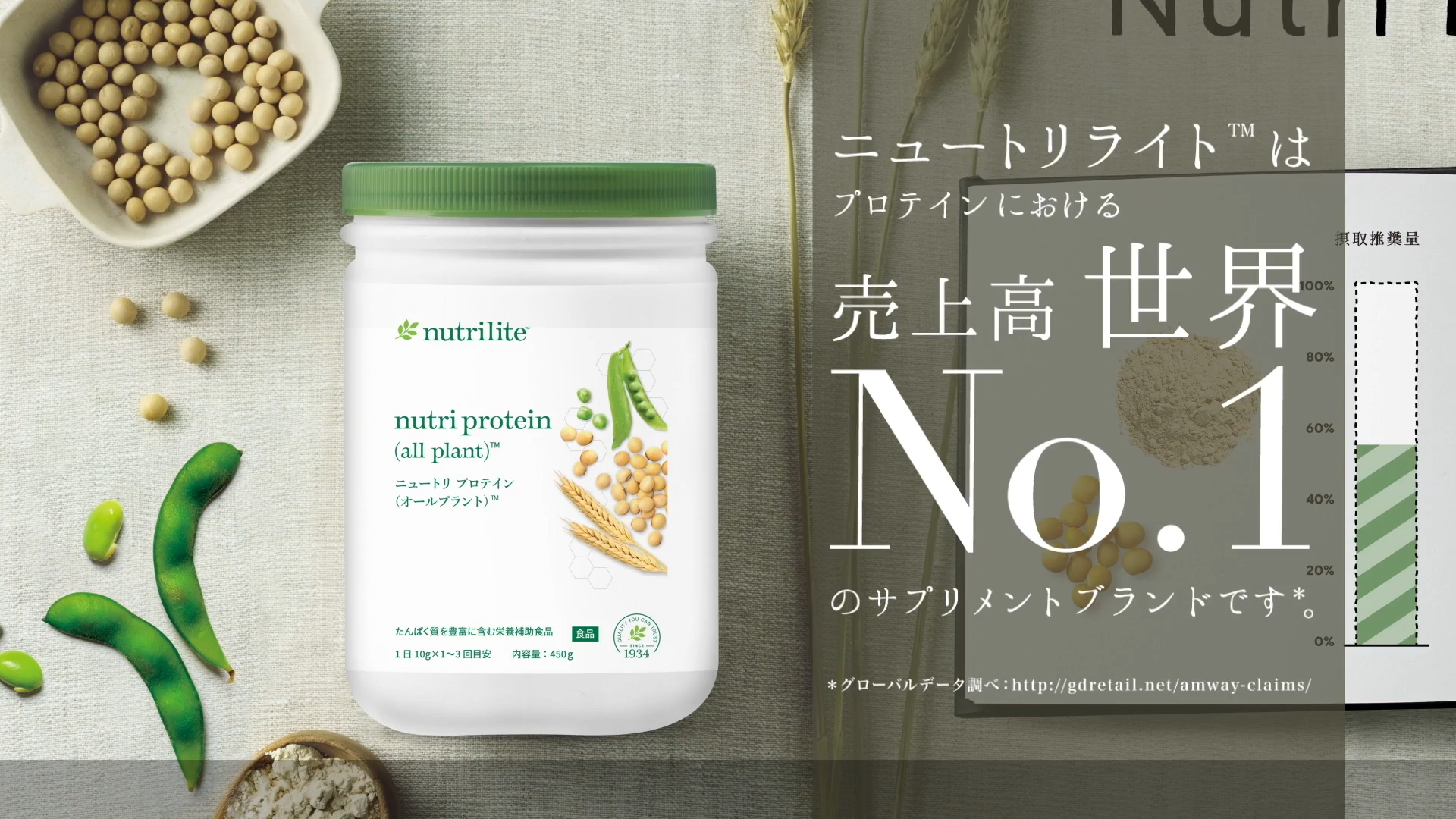 ニュートリ プロテイン - 植物性プロテイン・サプリメント