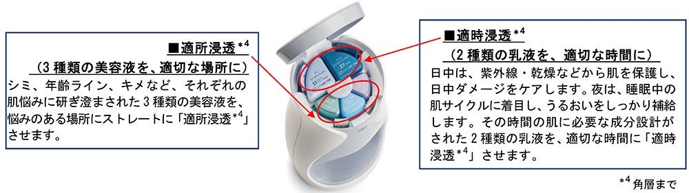 ついに未来領域へ。目の前でつくられる、私だけのフェイス ケア