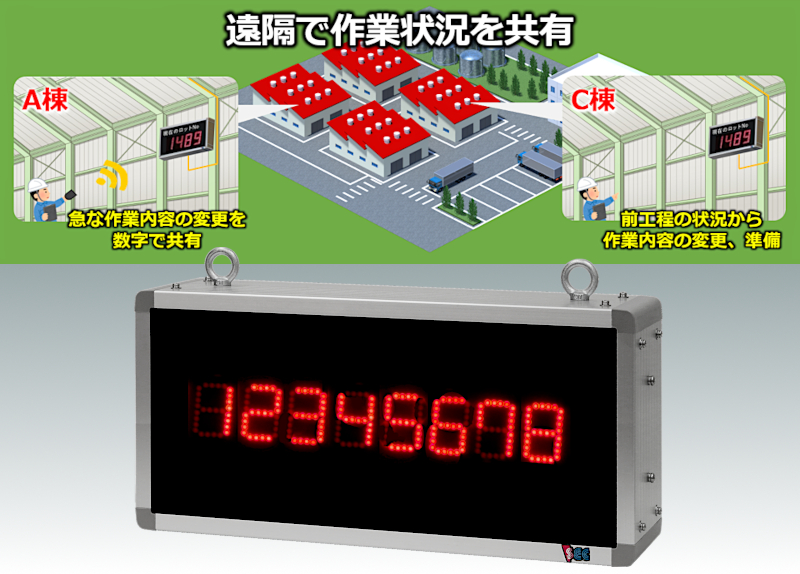 新製品】ナンバータイピングディスプレイ NTDのご案内｜LED表示の日本