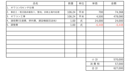 群馬】「見積をいただきましたが、添付の見積で適切かご判断いただき