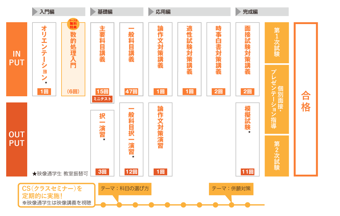 2026年度秋受験合格目標 教養型市役所合格コース（秋受験） 教室通学