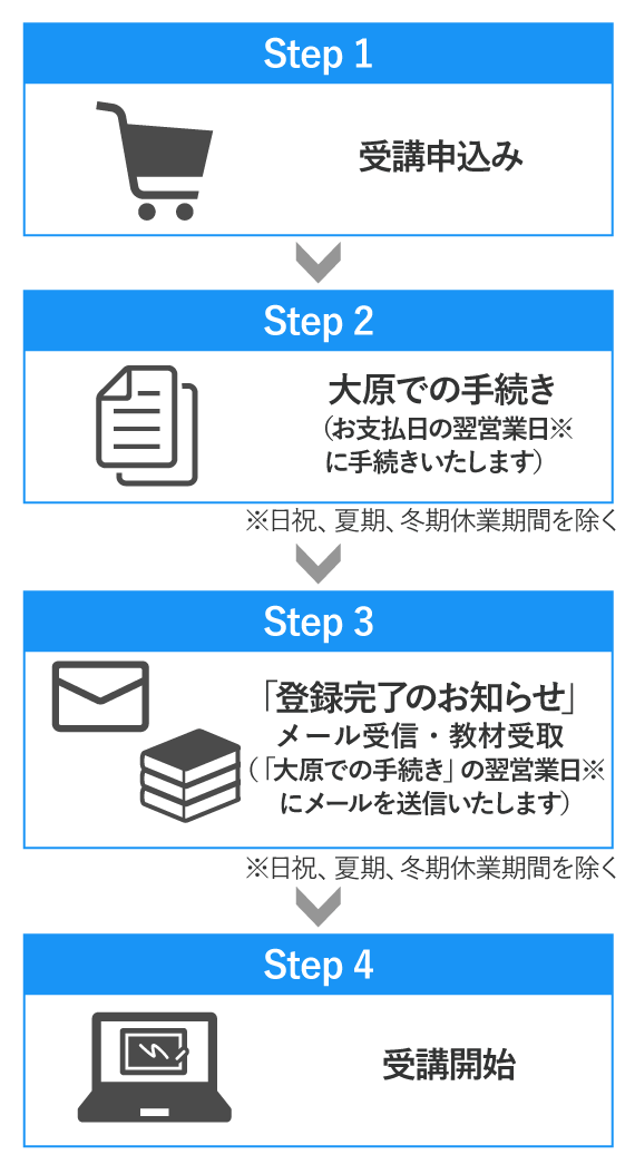 2026年受験対策 社労士24+直前対策 WEB通信 | 社会保険労務士講座