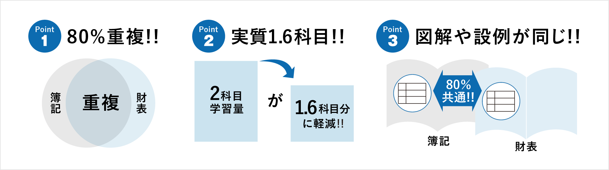 5月開講 初学者一発合格コース | 税理士 | 資格の大原 社会人講座
