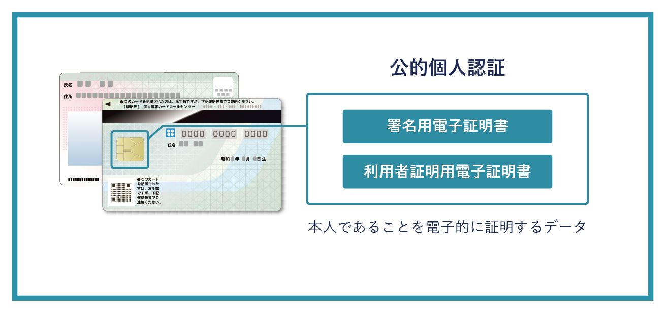 2027年4月犯収法改正予定】本人確認「ワ方式」公的個人認証サービス