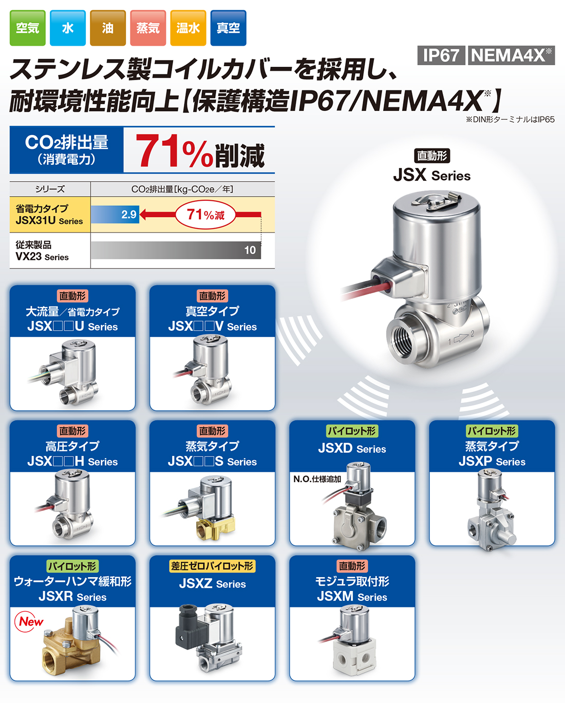 新製品情報：直動形/パイロット形2ポートソレノイドバルブ JSX/JSX