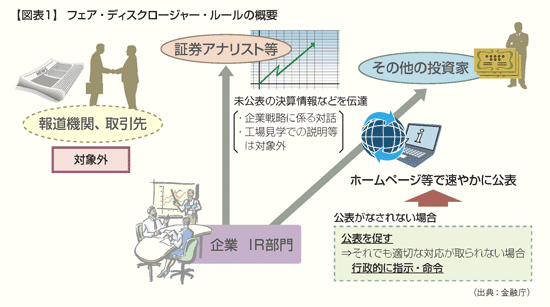フェア・ディスクロージャー・ルール、上場企業が悩む重要情報の対象と