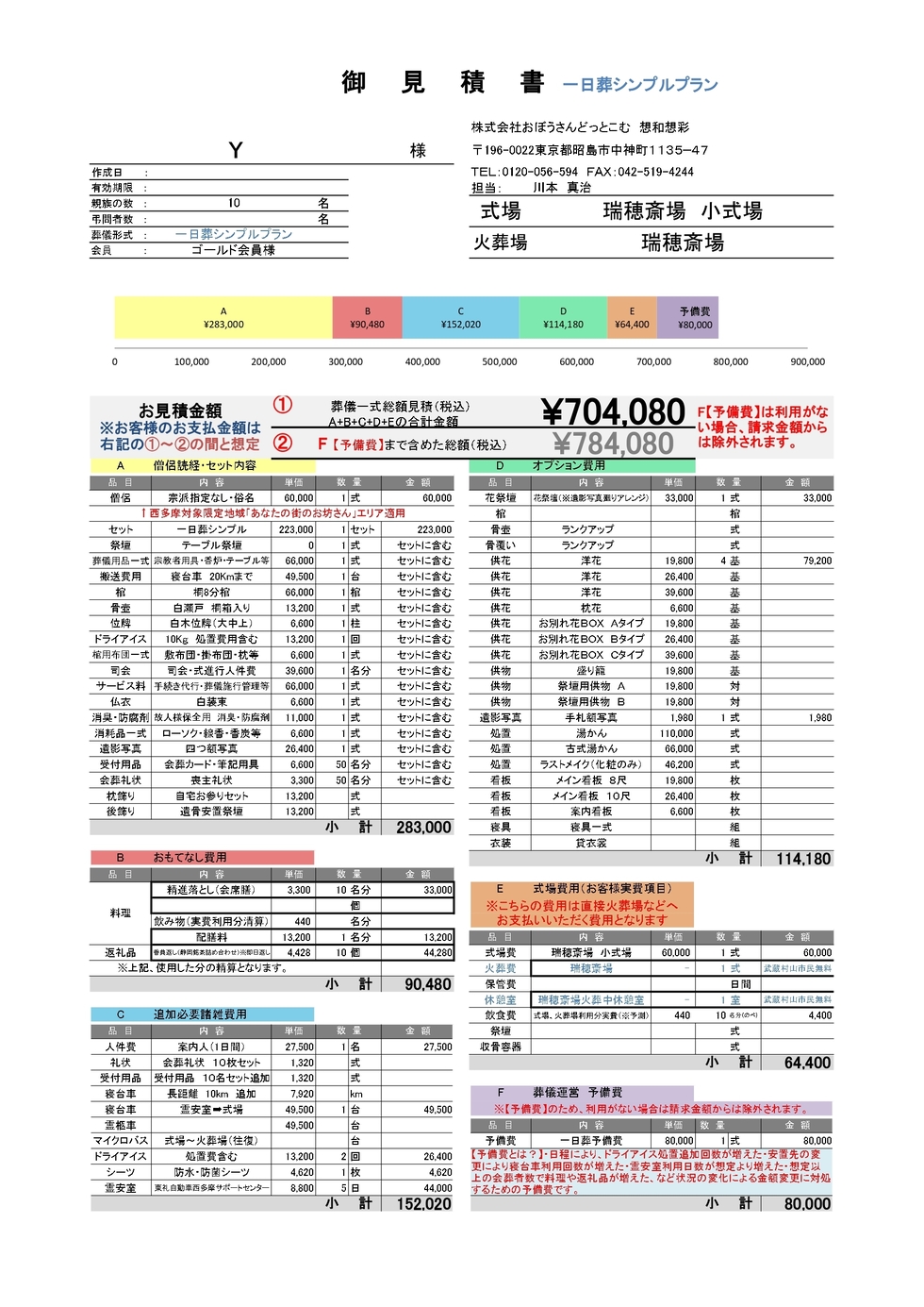 お客さまの声と実際のお見積書 - 昭島市周辺でのお葬式・葬儀・家族葬