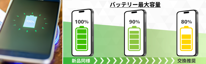 バッテリー最大容量で中古SIMフリーiPhoneを選ぶ - リコレ