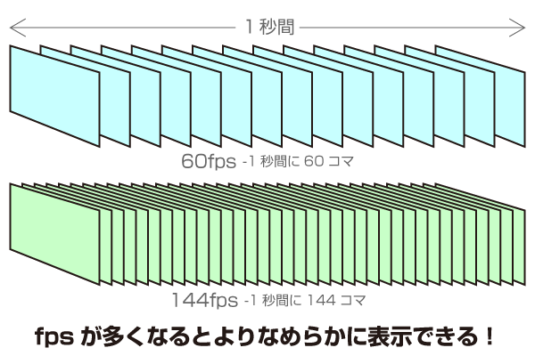 フォートナイトを楽しめるゲーミングパソコン｜ソフマップ[sofmap]