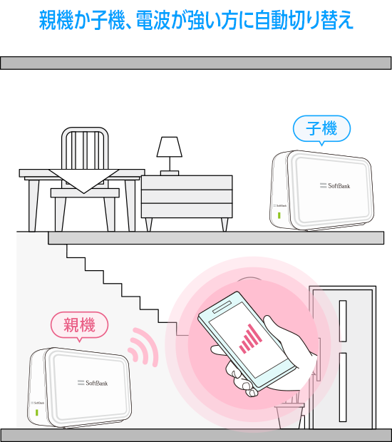 メッシュWi-Fi | インターネット・固定電話 | ソフトバンク