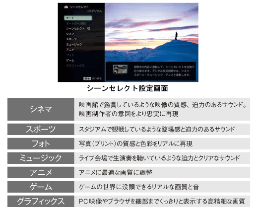 84V型4K対応液晶テレビ KD-84X9000 | 液晶テレビ BRAVIA ブラビア | ソニー