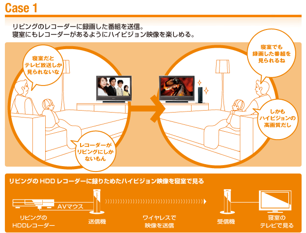ロケフリ Home HD | AV伝送機器 LocationFree 「ロケーションフリー