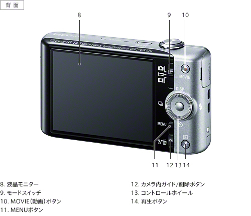DSC-WX100 各部名称 | デジタルスチルカメラ Cyber-shot