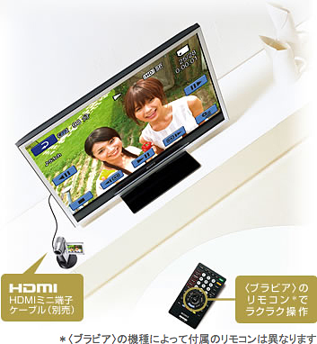 HDR-TG1 特長 : ハイビジョン画質で見る＆残す | デジタルビデオカメラ