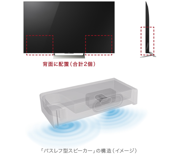 X9000Eシリーズ 特長 : 高音質 | テレビ ブラビア | ソニー