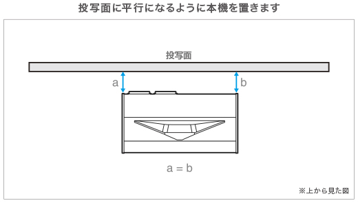 VPL-VZ1000 特長 : 設置関連情報 | ビデオプロジェクター | ソニー