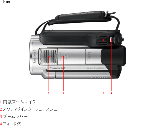 HDR-XR500V/XR520V 各部名称 | デジタルビデオカメラ Handycam