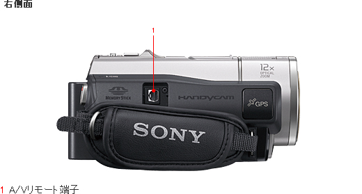 HDR-CX500V/CX520V 各部名称 | デジタルビデオカメラ Handycam