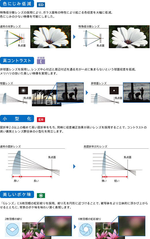 HDR-CX500V/CX520V 特長 : 感動をより深く高画質技術 | デジタルビデオ