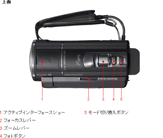 HDR-PJ590V 各部名称 | デジタルビデオカメラ Handycam ハンディカム