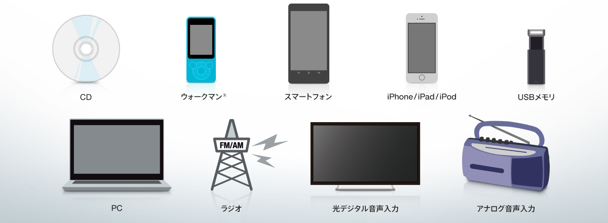 CMT-SX7 特長 : マルチオーディオ | システムステレオ | ソニー