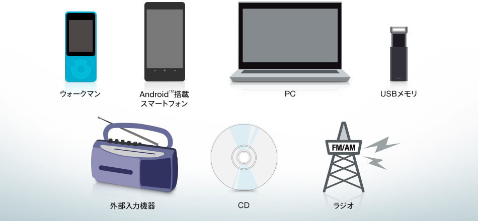 CMT-X3CD 特長 : マルチコネクトコンポ | システムステレオ | ソニー
