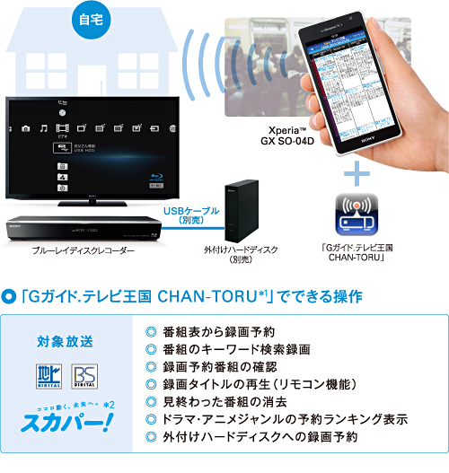 BDZ-E500 特長 : スマートフォン・タブレットにつないで楽しむ