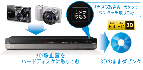 BDZ-SKP75 特長 : デジタルスチルカメラをつないで楽しむ機能