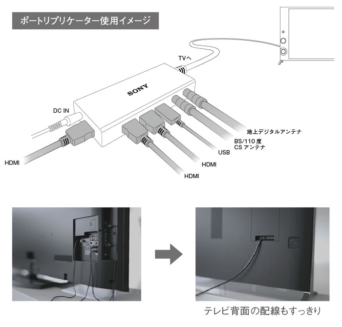 X9200Bシリーズ 特長 : その他機能 | テレビ ブラビア | ソニー