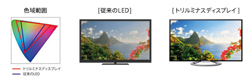 KDL-46W900A 特長 : 画質 | テレビ ブラビア | ソニー