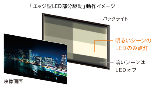 KDL-55W900A 特長 : 画質 | テレビ ブラビア | ソニー