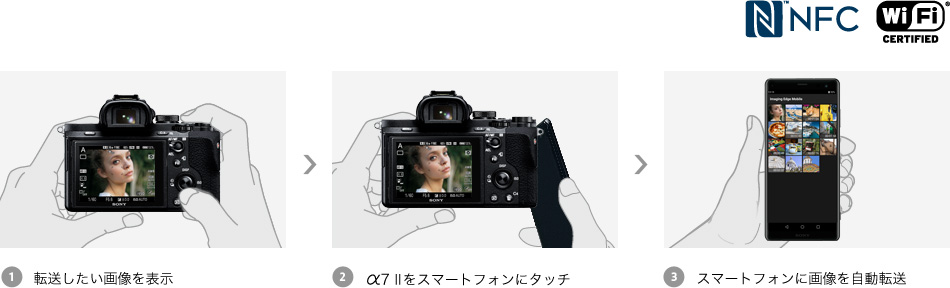 α7 II 特長 : ソニーならではの機能 | デジタル一眼カメラα（アルファ