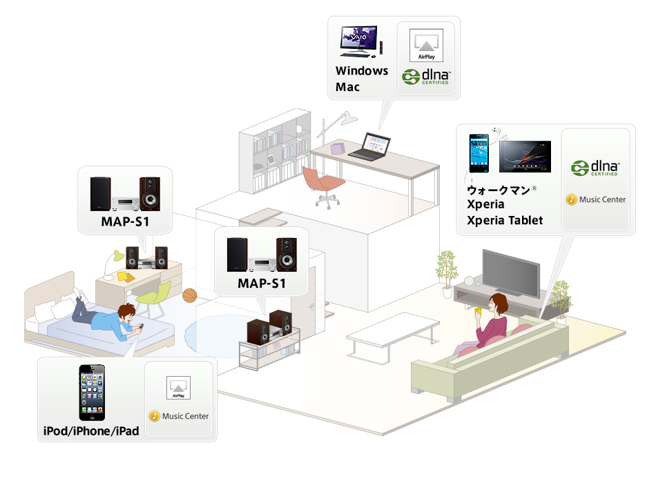 MAP-S1 特長 : Wi-Fi対応 | システムステレオ | ソニー