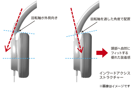 MDR-ZX770BN 特長 | ヘッドホン | ソニー