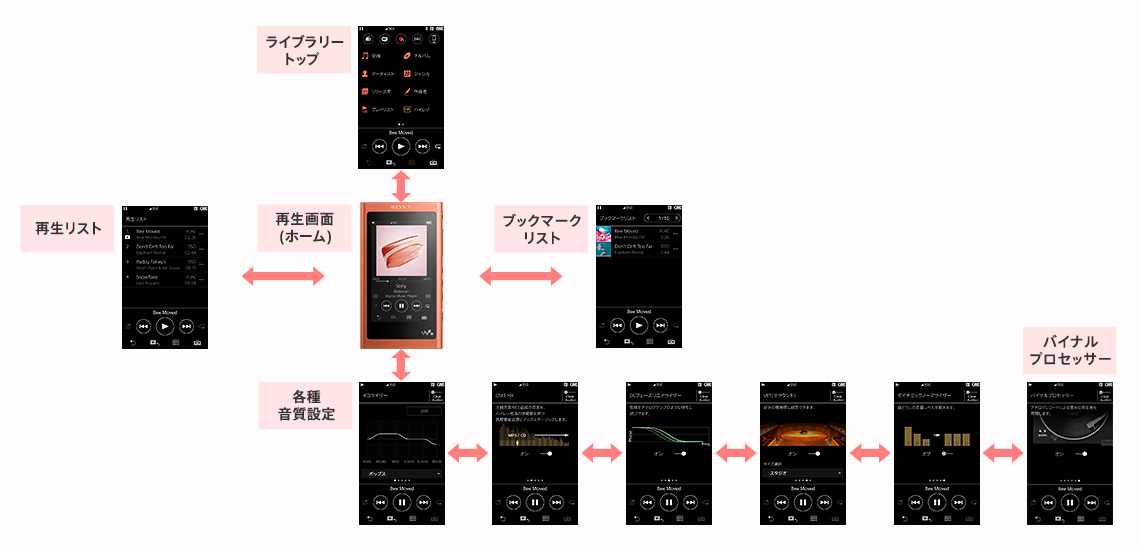 NW-A50シリーズ 特長 : 音楽専用機ならではの操作性＆利便性