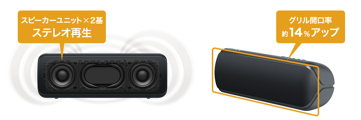 SRS-XB32 特長 : 高音質 | アクティブスピーカー／ネックスピーカー