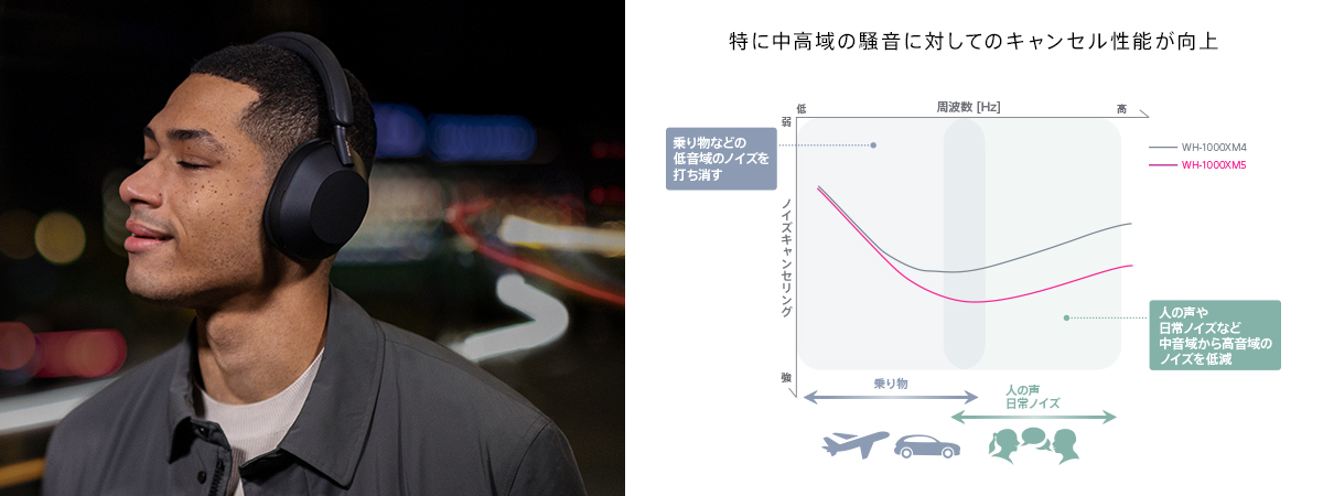 WH-1000XM5 | ヘッドホン | ソニー