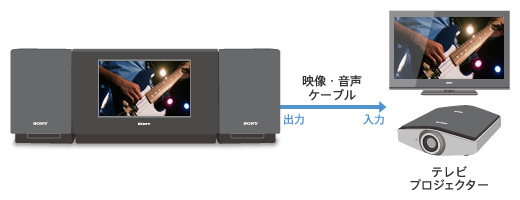 CMT-L7D 特長 : 便利に楽しむ | システムステレオ | ソニー