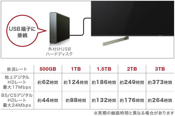 X7500Fシリーズ 特長 : 録画 | テレビ ブラビア | ソニー