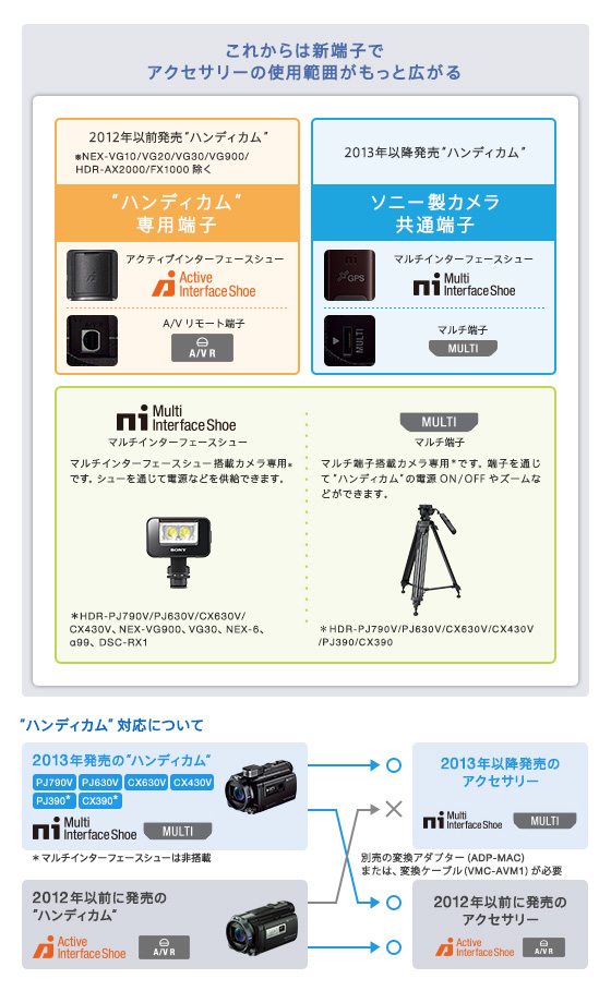 HDR-CX630V 特長 : 高音質機能 | デジタルビデオカメラ Handycam